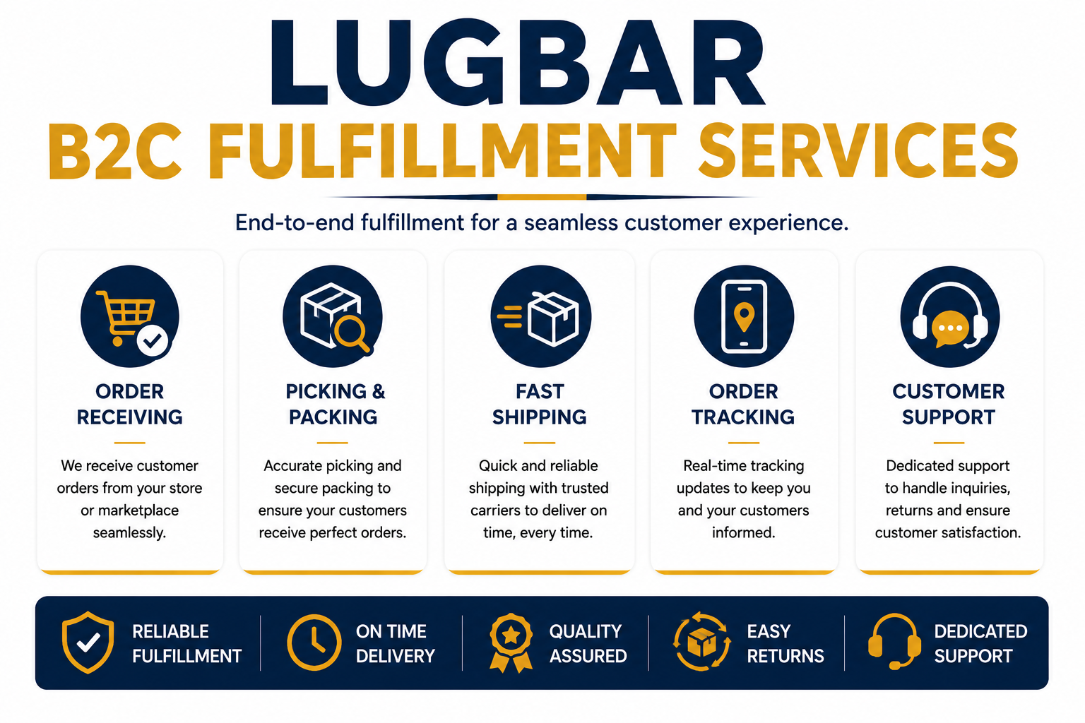 B2C Fulfillment Services